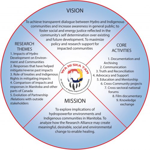 waniskatan-mission-500x500-1